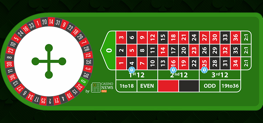 What is The Safest Roulette Bet?2